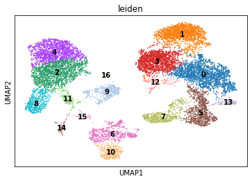 ../../_images/single-cell-rna-atac_pbmc10k_1-Gene-Expression-Processing_57_1.png